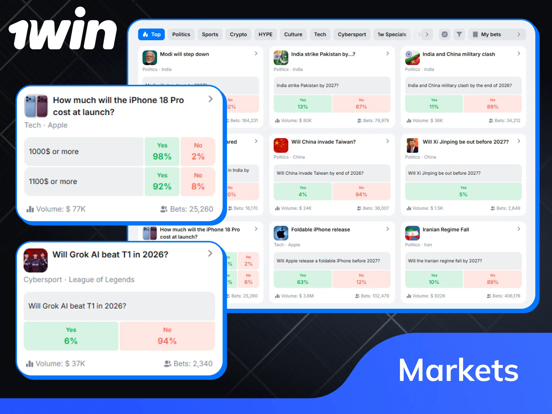 Analyze available betting markets on different topics at 1win.